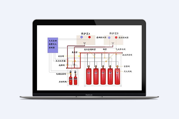 氣體滅火系統